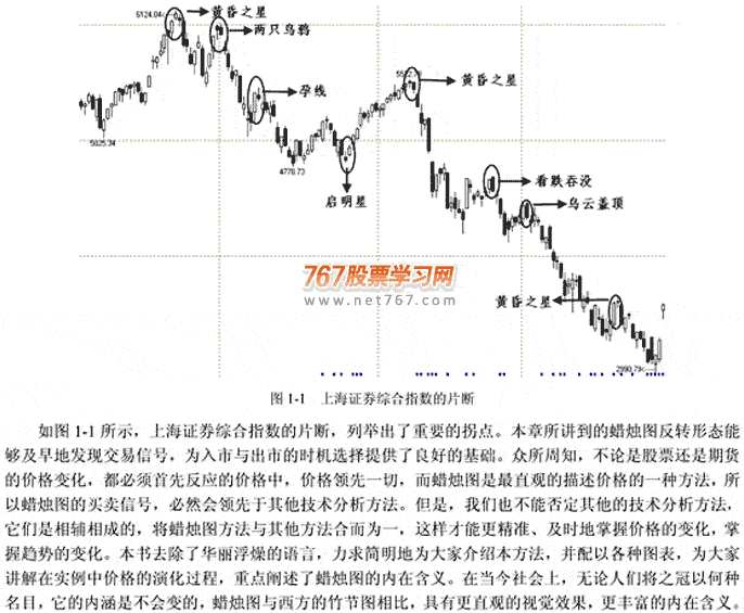 蜡烛图呼应用及15种买点(图解)