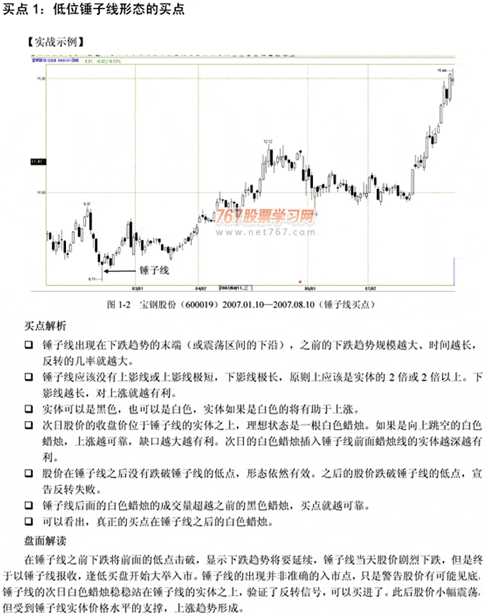 蜡烛图呼应用及15种买点(图解)