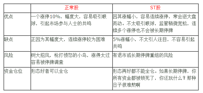 当日追涨停与次日追涨停对比