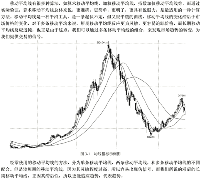 均线买入信号5种(图解)