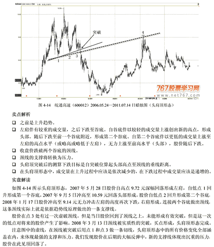 K线组合价格形态呼13种卖点(图解)