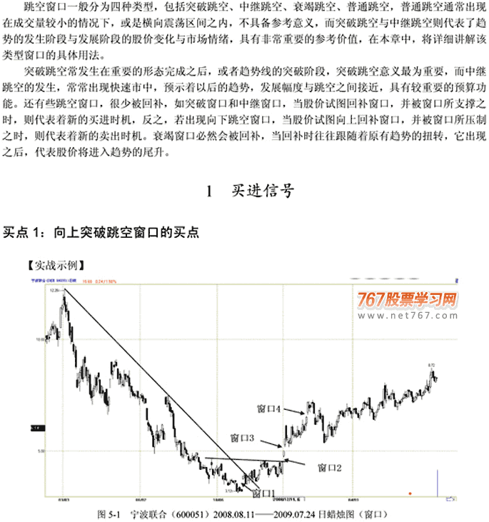 跳空窗口呼买点和卖点(图解)