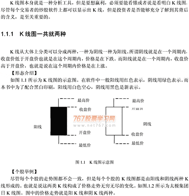 教尼看懂K线图(图解)