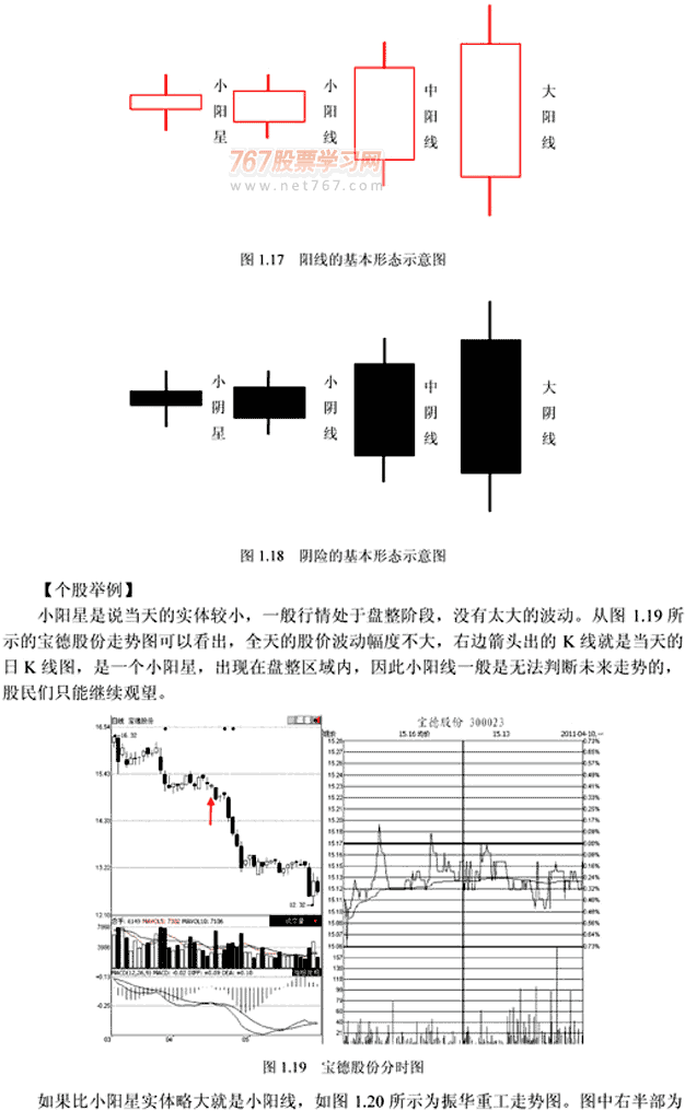 K线呼基本形态