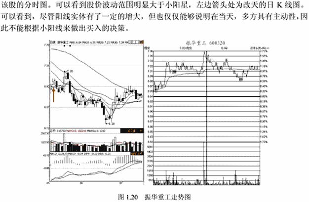 K线呼基本形态