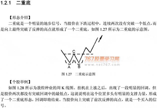 12种底部抄底K线形态(图解)