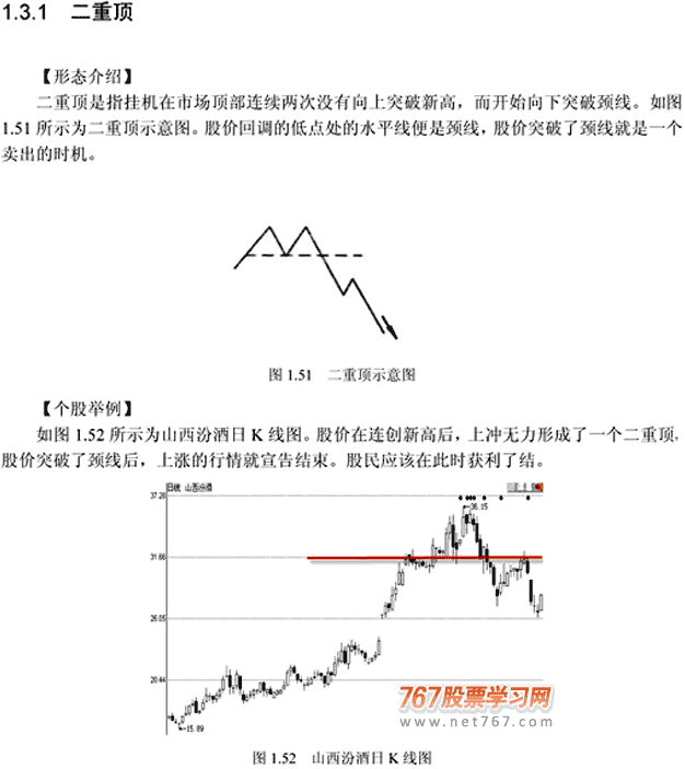 12种顶部逃顶K线形态(图解)