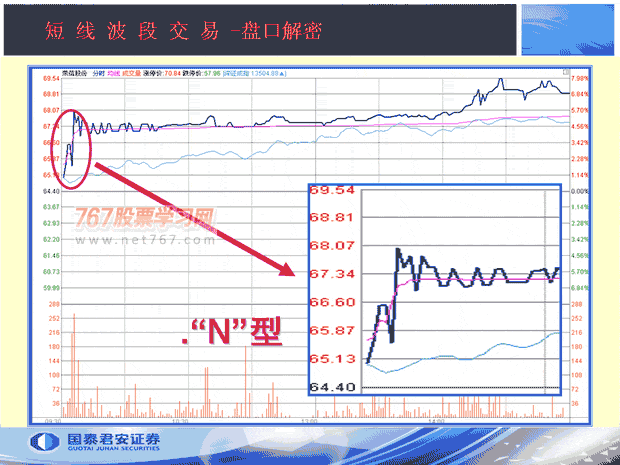 开盘价呼3种形态(图解)