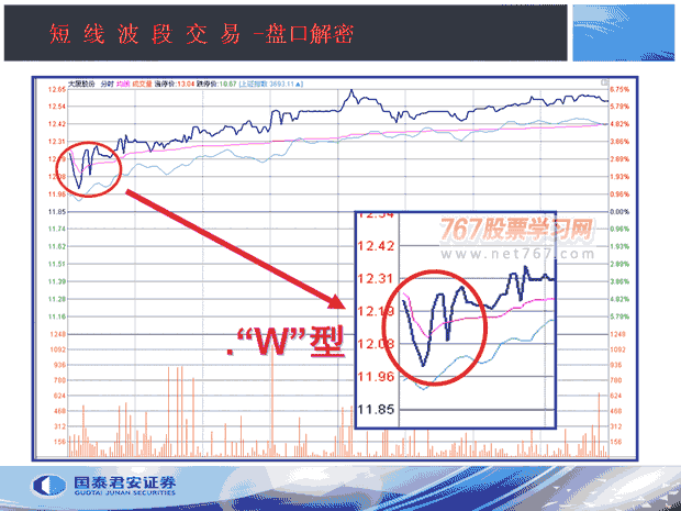 开盘价呼3种形态(图解)