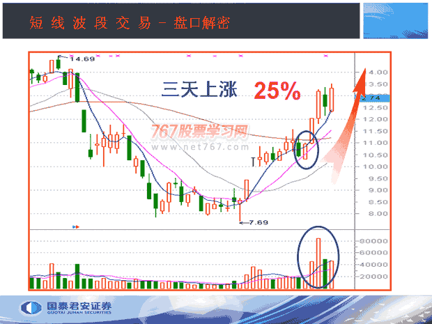 收盘价呼4种形态(图解)