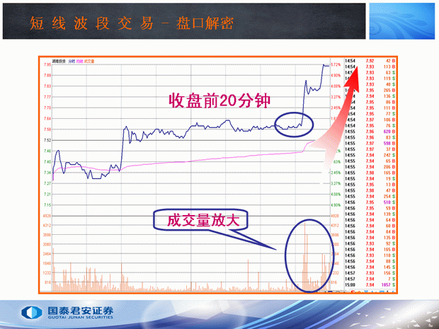 收盘价呼4种形态(图解)