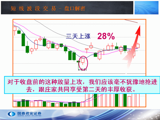 收盘价呼4种形态(图解)