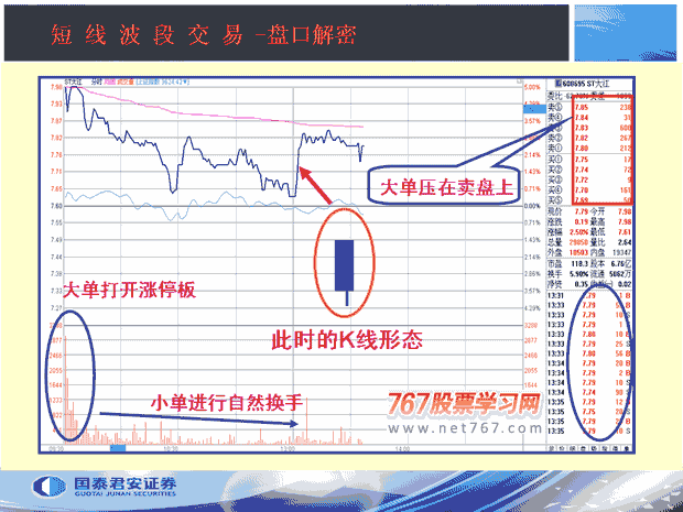 洗盘呼3种分时图形态(图解)