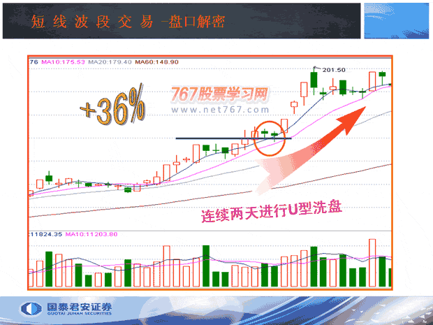 洗盘呼3种分时图形态(图解)