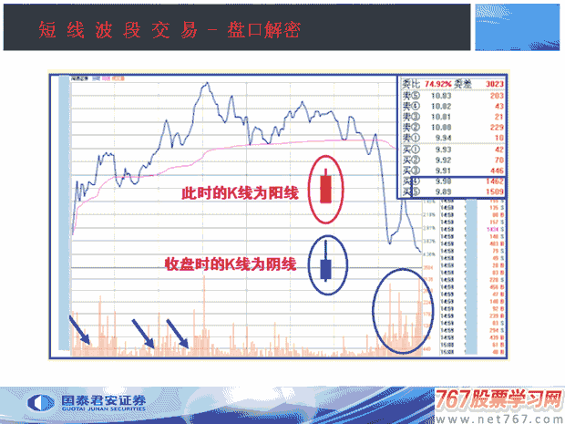 出货呼3种分时图形态(图解)