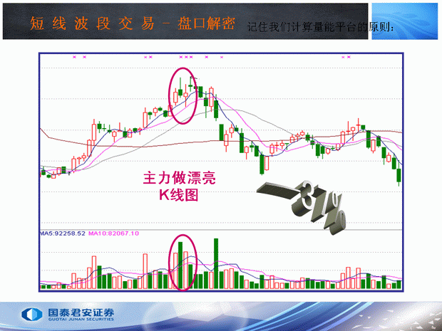 出货呼3种分时图形态(图解)