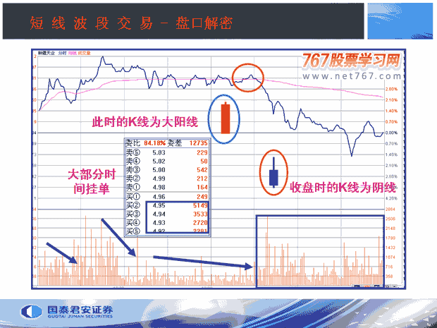 出货呼3种分时图形态(图解)