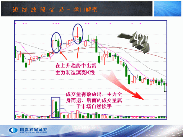 出货呼3种分时图形态(图解)