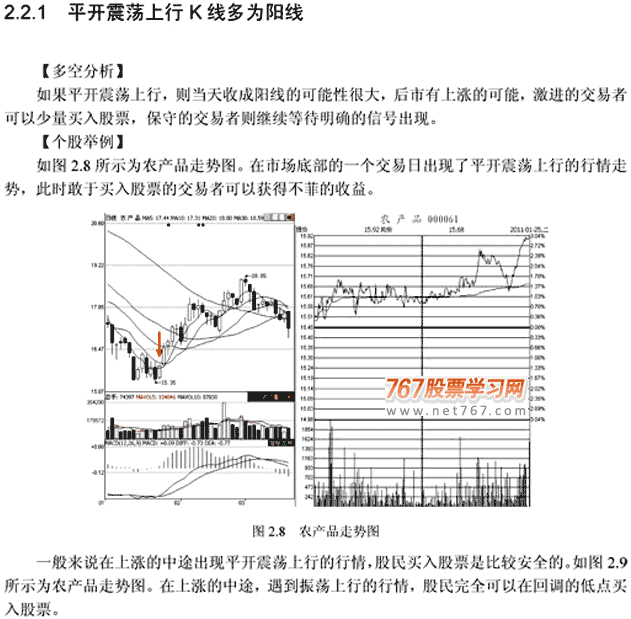 分时图呼5种平开走势(图解)