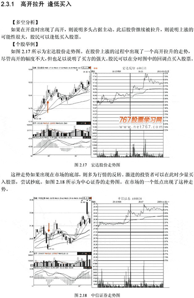 分时图呼4种高开走势(图解)