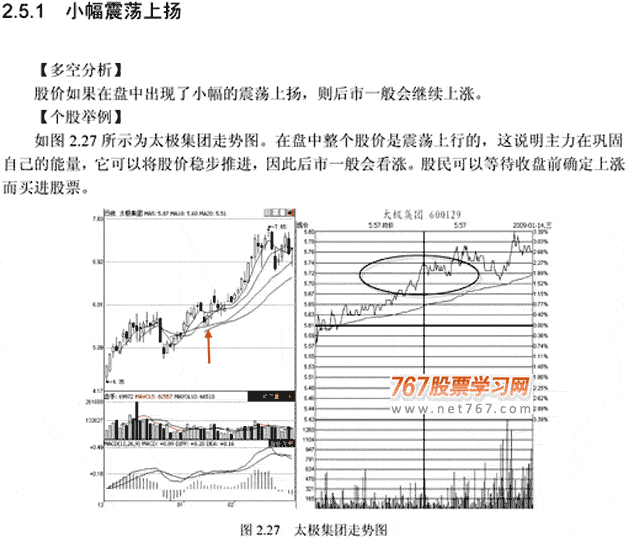 盘中呼5种变化要关注(图解)