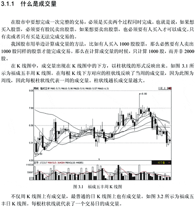 成交量怎么看【图】