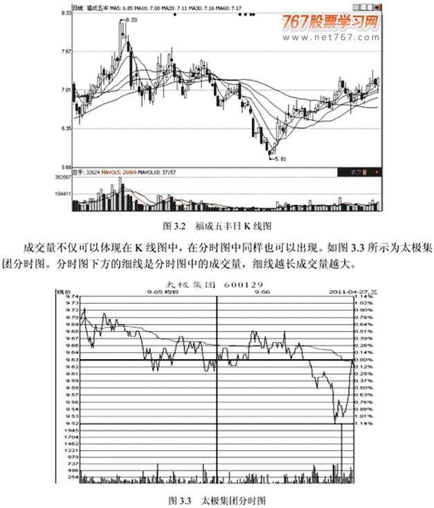 成交量怎么看(图解)