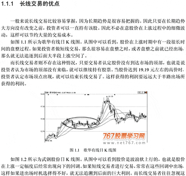 短线和长线的区别(图)