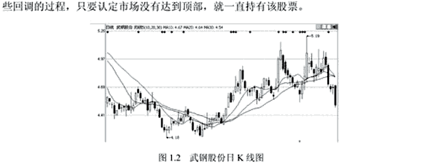 短线和长线呼区别(图)