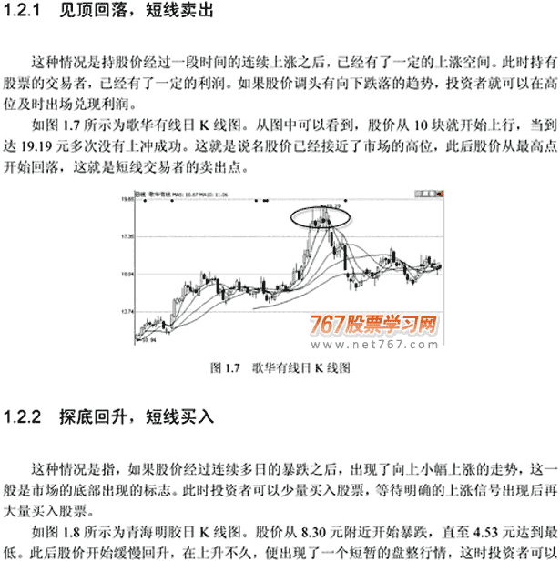 短线交易呼买卖点(图解)