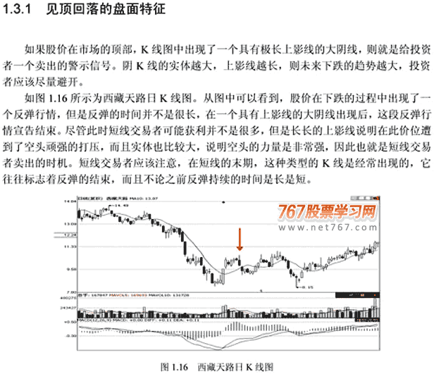 短线买卖点呼盘面特点(图解)