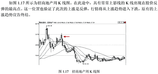 短线买卖点呼盘面特点(图解)