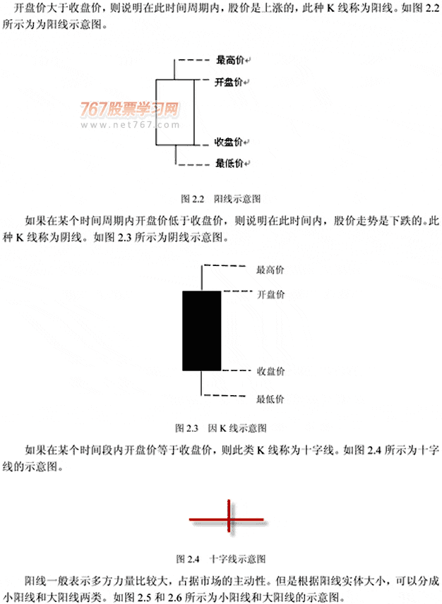 K线呼种类(图解)