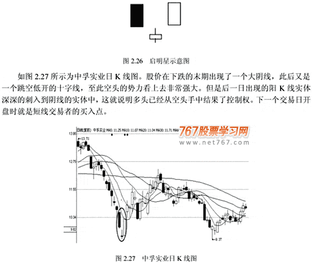 下跌趋势中10种K线买入点(图解)