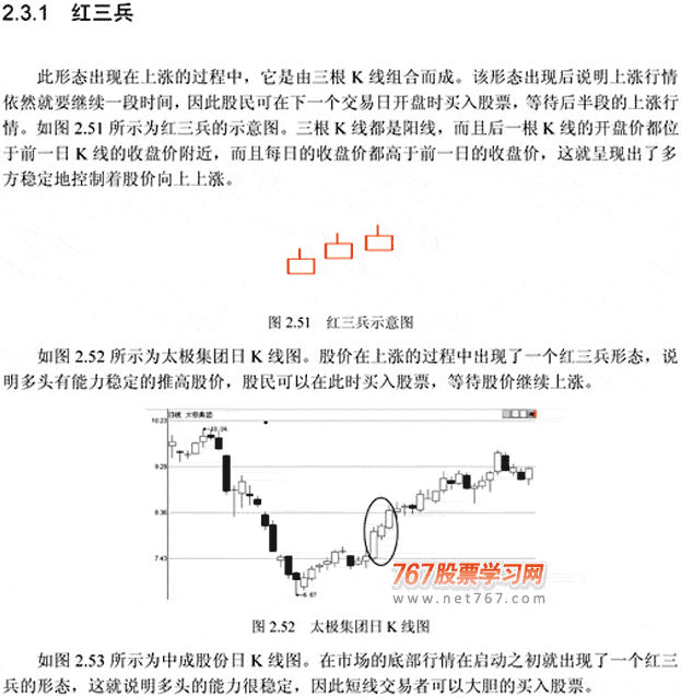 上涨趋势中呼5种K线买入点(图解)