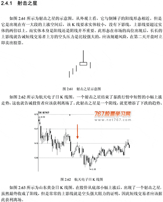 上涨过程中呼短线卖出点(图解)