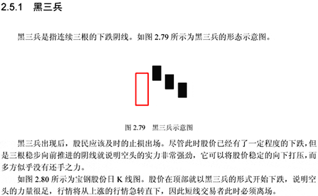 下跌过程中呼卖出点(图解)