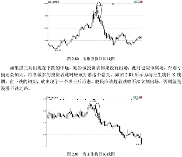 下跌过程中呼卖出点(图解)