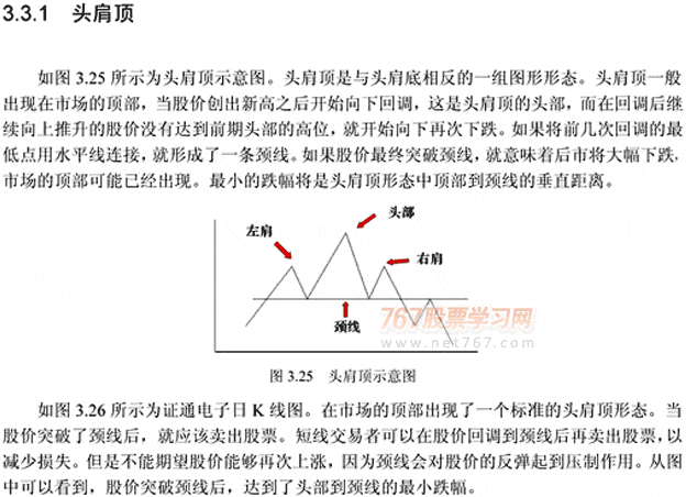 9种K线组合图形卖出点(图解)