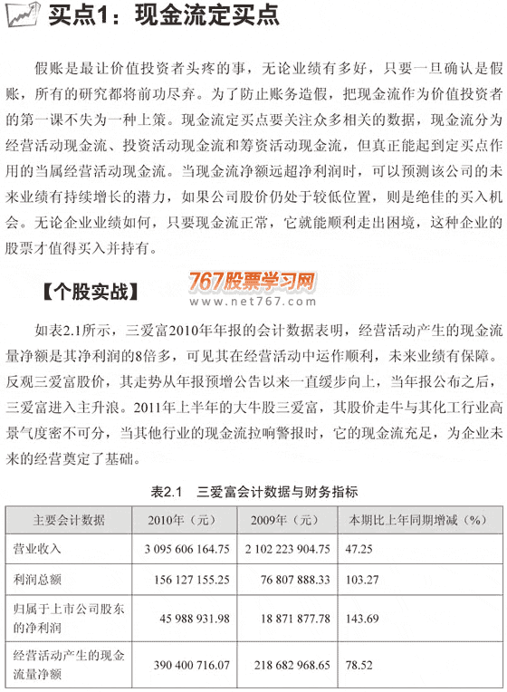 看财务报表确定股票8种买点(图解)