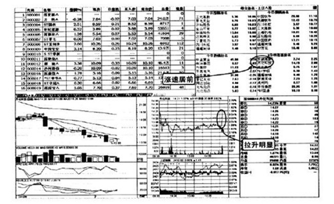 五分钟涨速榜选股技巧(图解) 股票