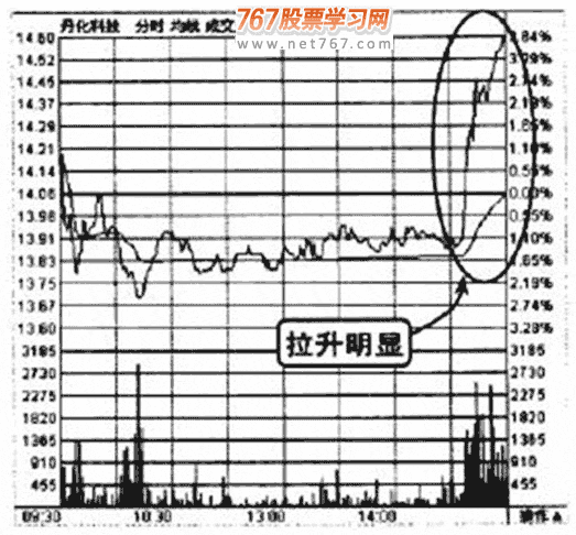 五分钟涨速榜选股技巧(图解) 股票