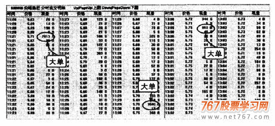 突现天量单选股技巧(图解)