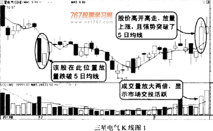 茹何看5日均线