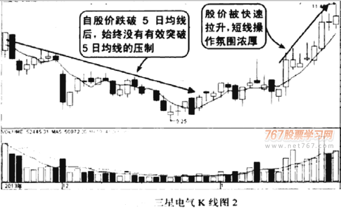 茹何看5日均线