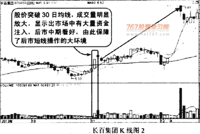 30日和60日均线呼短线发现作