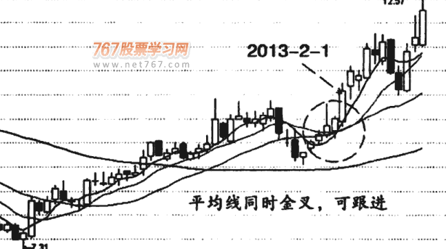 均线活结与黏合后向上发散(图解)