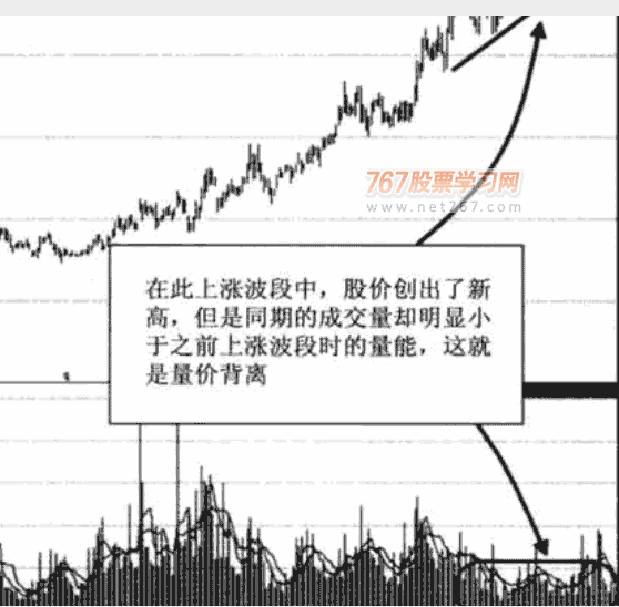 适用余A股呼几种量价关系(图解)