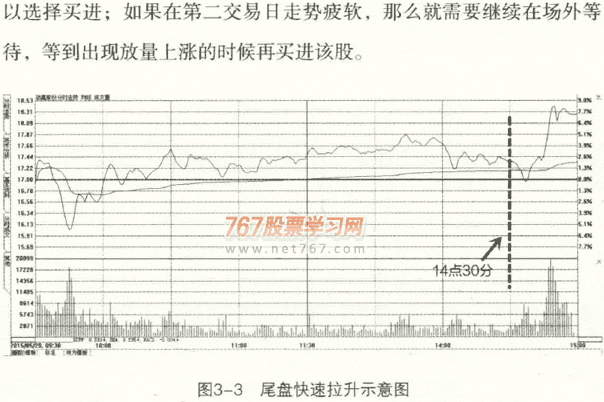 分时图呼两种买入形态(图解)