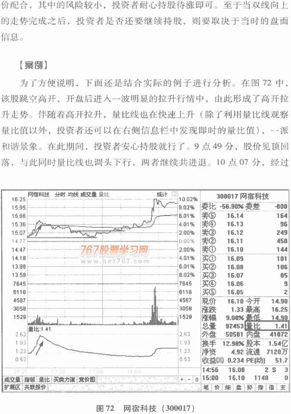 量比曲线分析(图解)